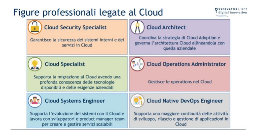 cloud specialist westhouse